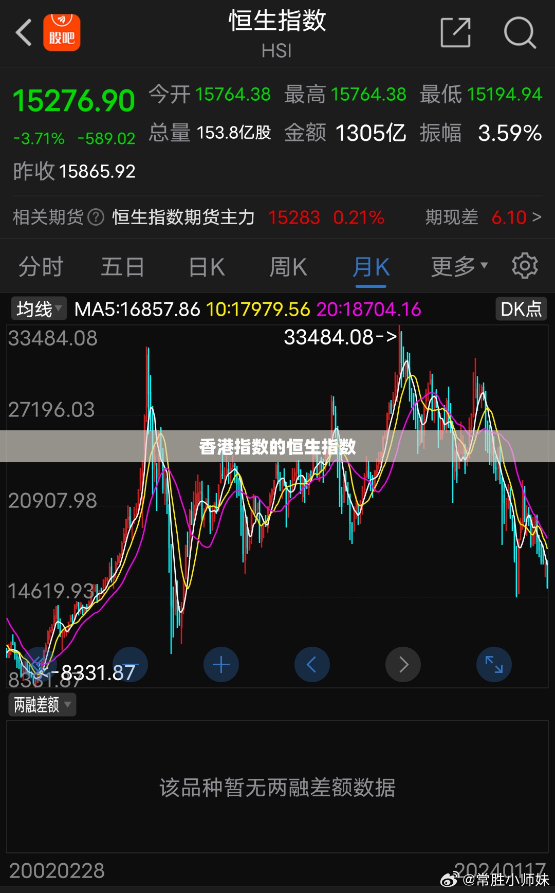 香港指数的恒生指数
