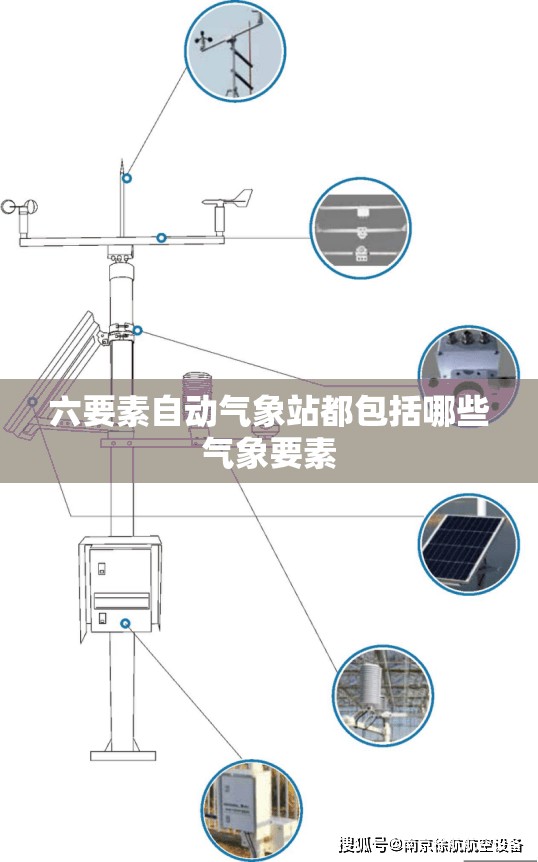 六要素自动气象站都包括哪些气象要素