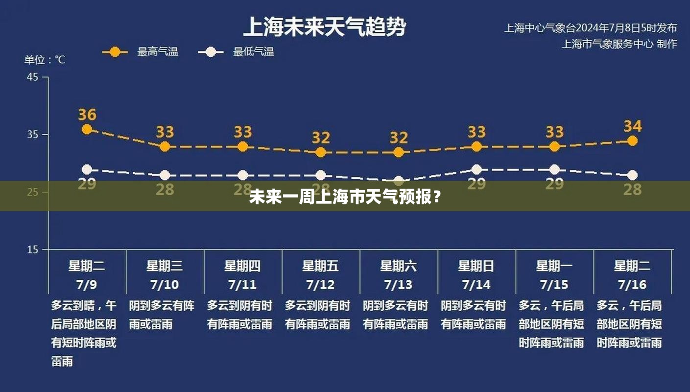 未来一周上海市天气预报？