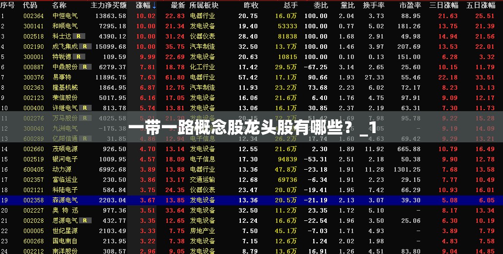 一带一路概念股龙头股有哪些？_1