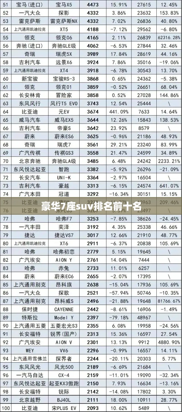 豪华7座suv排名前十名 豪华7座suv排名前十名